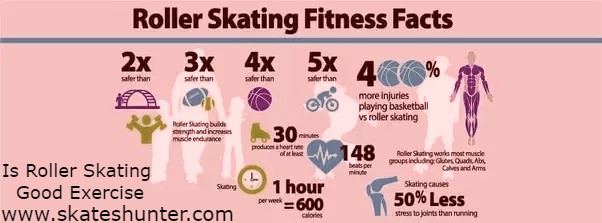 Is Roller Skating Good Exercise